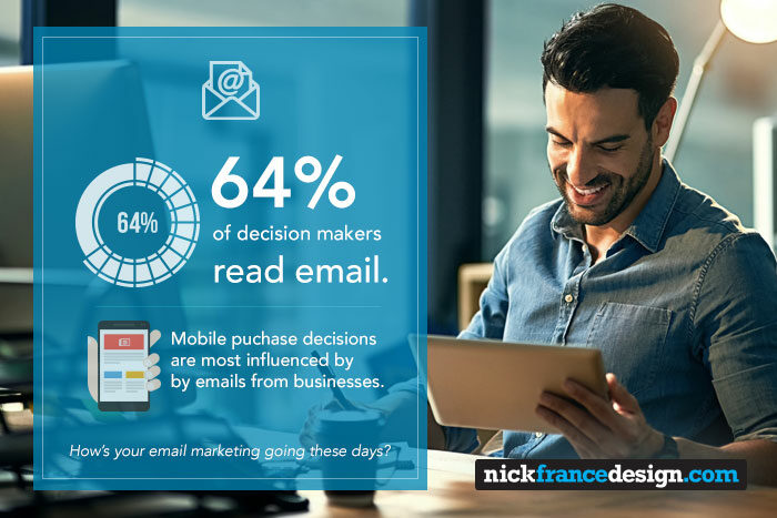 Email and Mobile